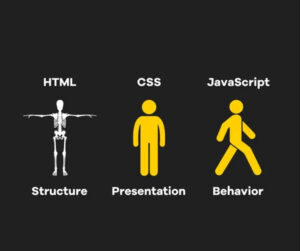 html css and js